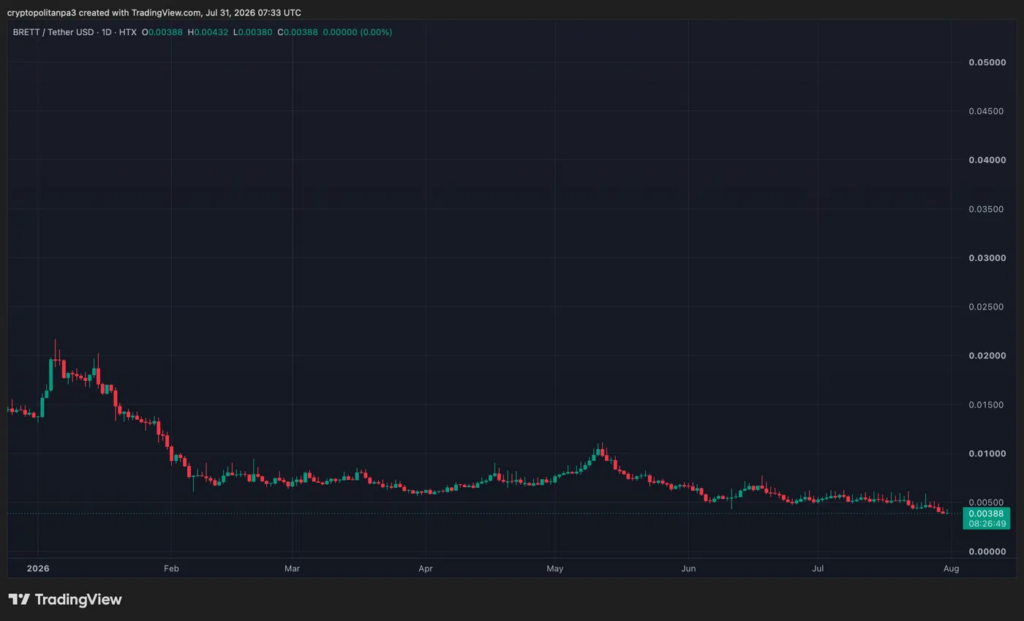 BRETT Price Prediction 2026-2032: Is BRETT a Good Investment?