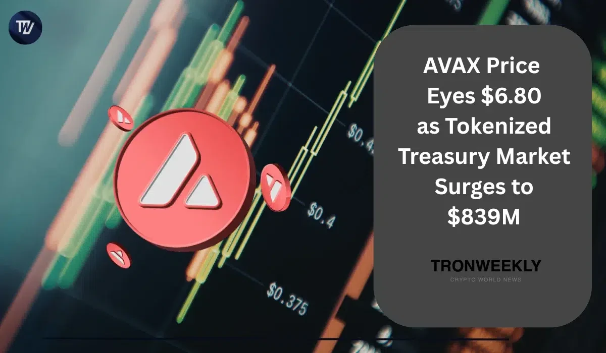 AVAX Price Eyes $6.80 as Avalanche Tokenized Treasury Market Reaches $839 Million