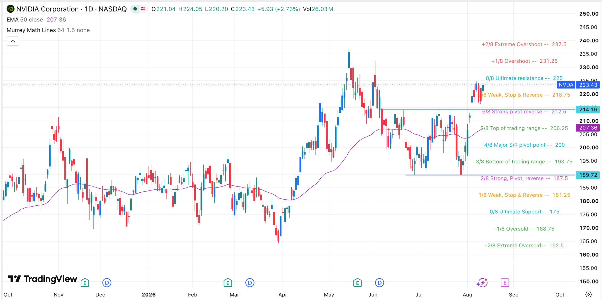 Nvidia Shares Rally as CoreWeave and Nebius Earnings Signal Robust AI Infrastructure Demand