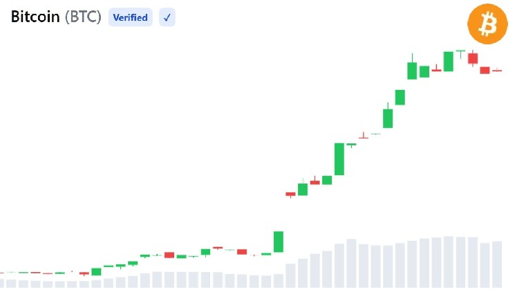 Grayscale Sees Three Reasons Bitcoin May Be Worth Buying at Current Prices