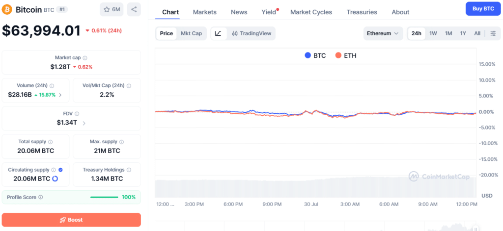 Крипторынок сохраняет устойчивость, пока Bitcoin и Ethereum сопротивляются распродаже полупроводниковых акций