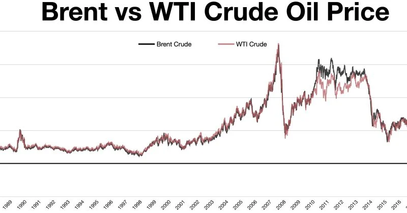 Цены на Brent упали на 11% до $85,87 после перемирия между США и Ираном, и крипторынки следят за ситуацией