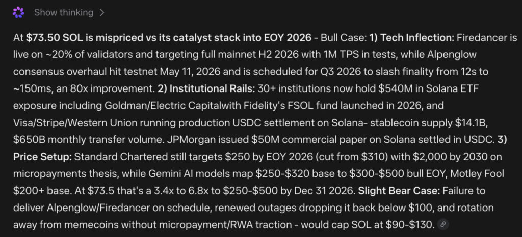 Meta AI Prevede Solana a 250-500 Dollari entro la Fine del 2026, Citando Sottovalutazione e Stack di Catalyst