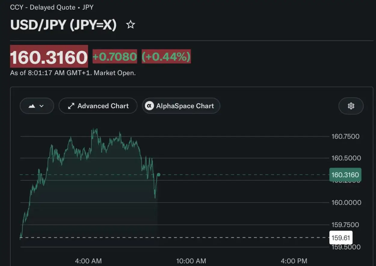 BOJ Holds Rates at 1% as Yen Weakens Past 160 — Why Bitcoin's Real Risk Is the Currency