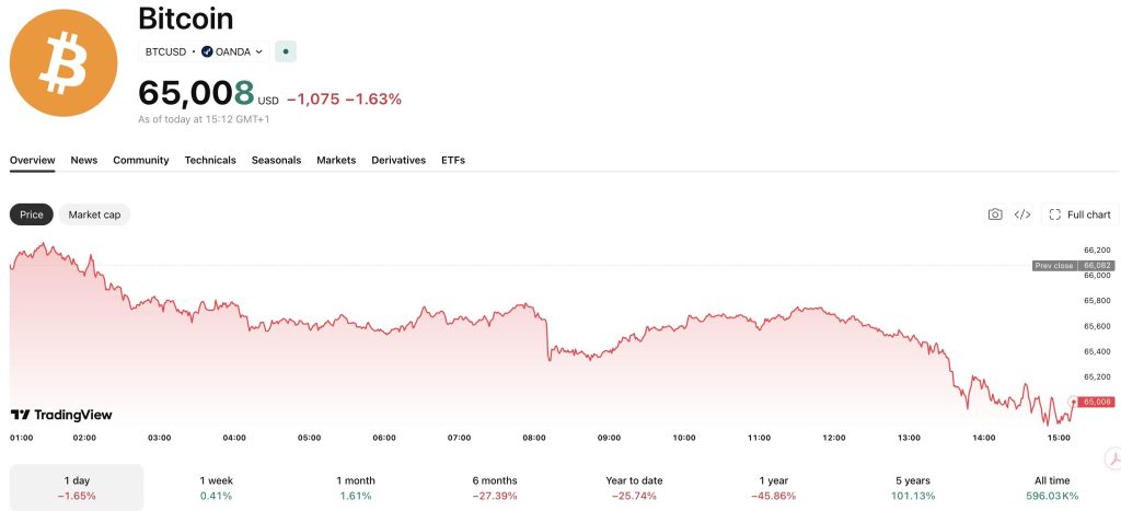 Пожертвования Кристофера Харборна на сумму 30 млн фунтов стерлингов в британскую политику стали причиной двойного регуляторного расследования в отношении Фараджа и Reform UK