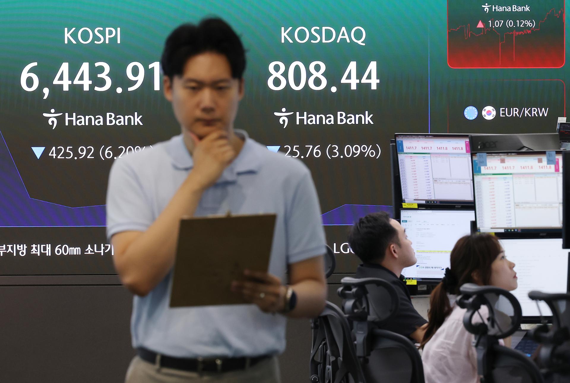 KRX активировала сайкард на стороне продаж на фоне падения KOSPI на 5,6% в начале торгов