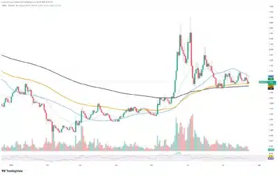 Спотовый объем торгов NEAR снизился на 36%, пока трейдеры ждут сигнала к пробою