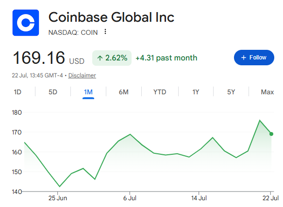 Coinbase урегулировала споры по FOIA с SEC и FDIC