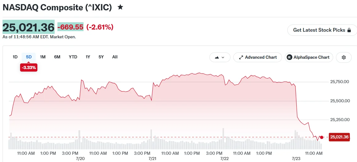 Big Tech's AI Spending Spree Rattles Wall Street as Alphabet and Tesla Post Heavy Capex
