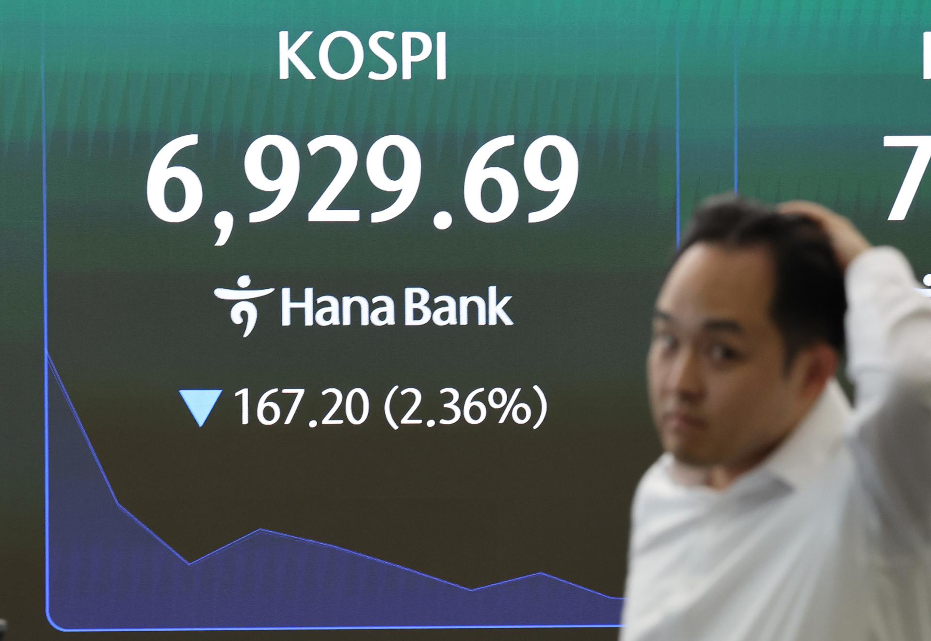 La KRX activa un sidecar de venta para el KOSPI tras una caída pronunciada