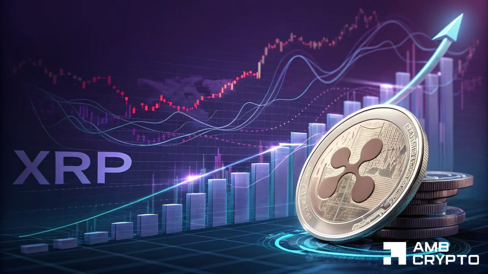 Открытый интерес по фьючерсам XRP поднялся выше 30-дневного среднего, пока цена остается ниже $1.15