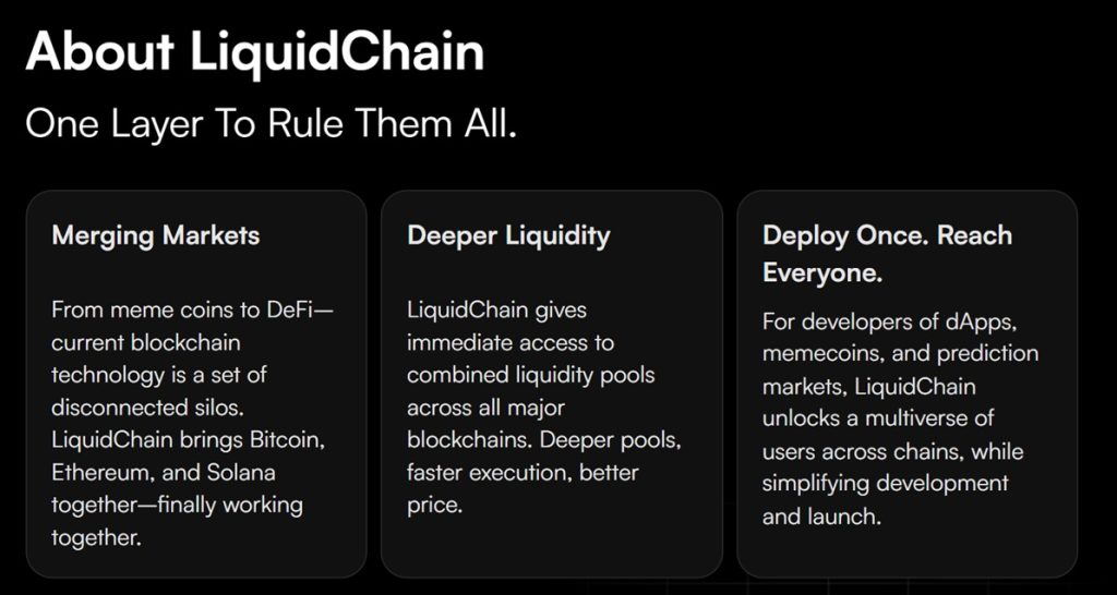 LiquidChain (LIQUID) celuje w interoperacyjność między Bitcoinem, Ethereum i Solaną dzięki architekturze Layer 3