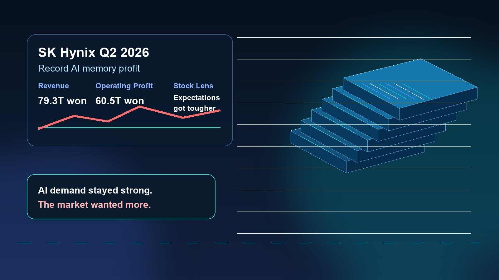 Action SK Hynix après les résultats du T2 2026 : des bénéfices records sur la mémoire IA rencontrent un marché plus difficile