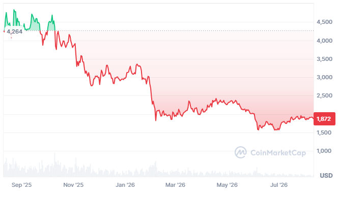 Обновлённая дорожная карта Ethereum делает упор на приватность, квантовую безопасность и более компактный протокол