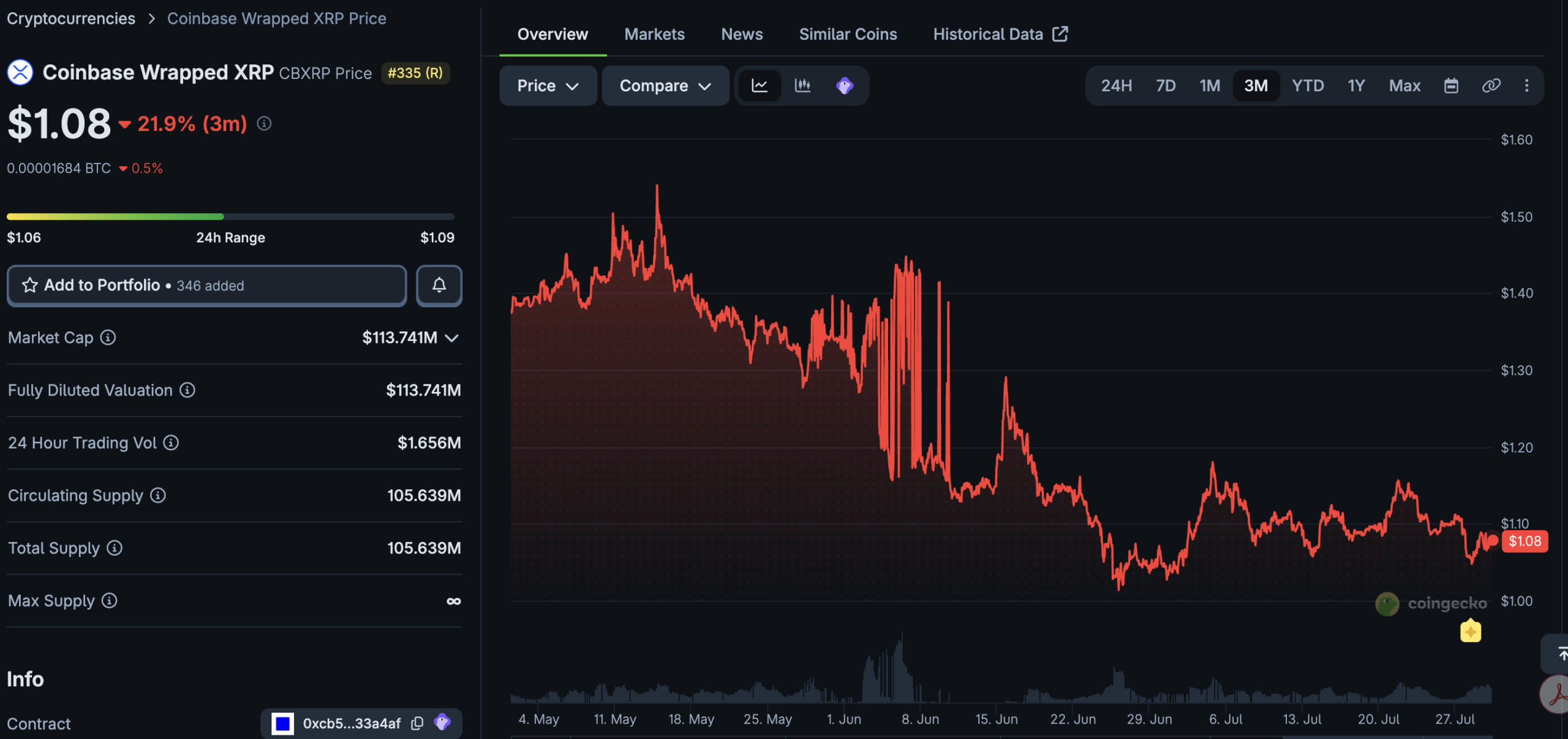 Doppler Finance расширяет институциональную DeFi-инфраструктуру на Base, запуская поддержку cbXRP