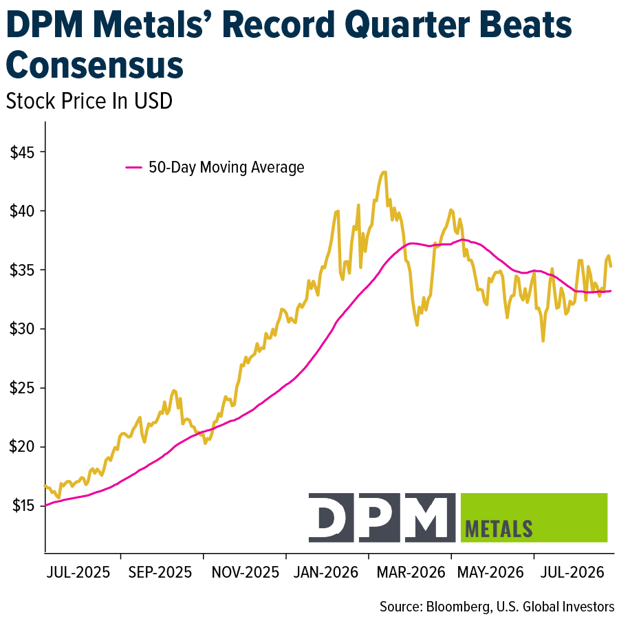 Gold SWOT: DPM Metals e Discovery Silver sono salite di oltre il 10% la scorsa settimana