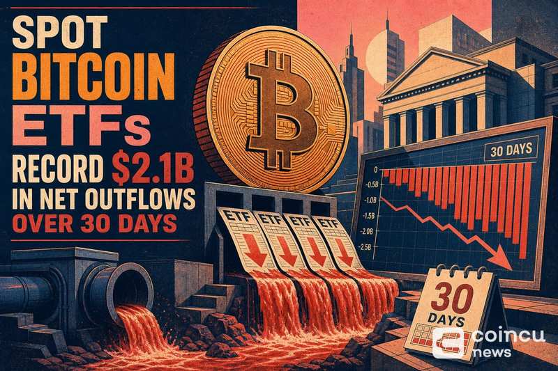 Spot-Bitcoin-ETFs verzeichnen über 30 Tage Nettoabflüsse von 2,1 Milliarden US-Dollar