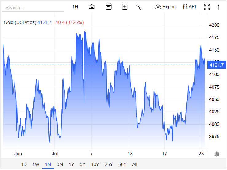 Le milliardaire des hedge funds John Paulson affirme que le marché haussier de l'or ne fait que commencer