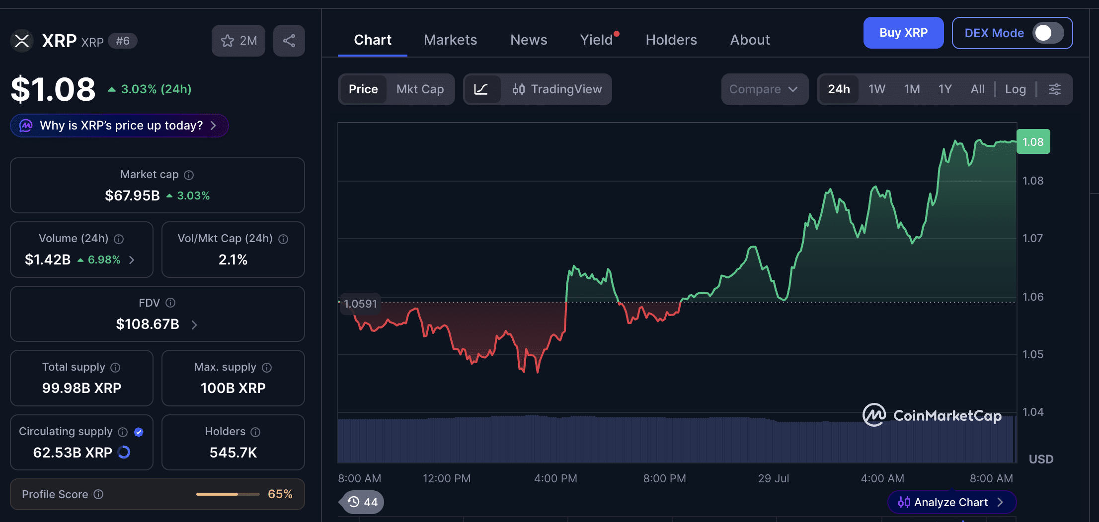 Previsione del prezzo di XRP: XRP può raggiungere $3 nel 2026 secondo le previsioni di Google Gemini AI?