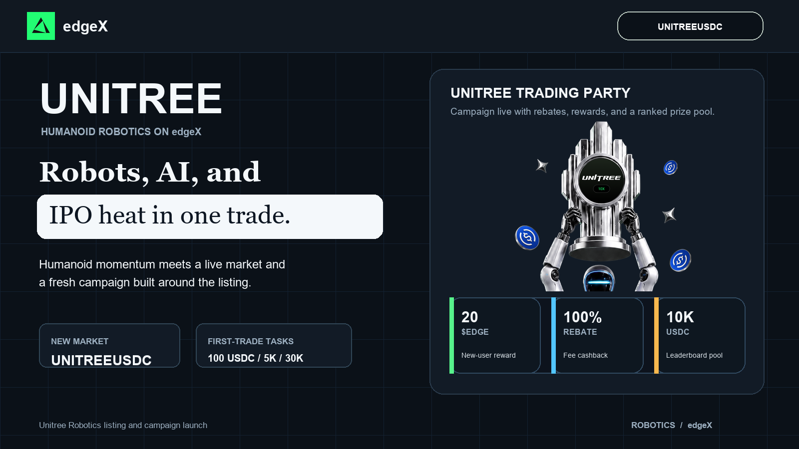 Unitree Robotics (UNITREE) staat genoteerd op edgeX: humanoïde robots, IPO-vraag en het Trading Party waar traders op moeten letten