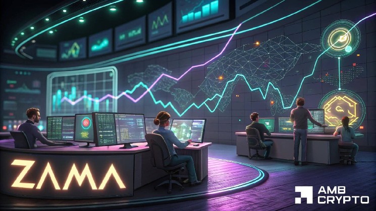 La actualización del segundo trimestre de Zama impulsa un aumento del volumen del 20%, pero los indicadores técnicos apuntan a una posible corrección