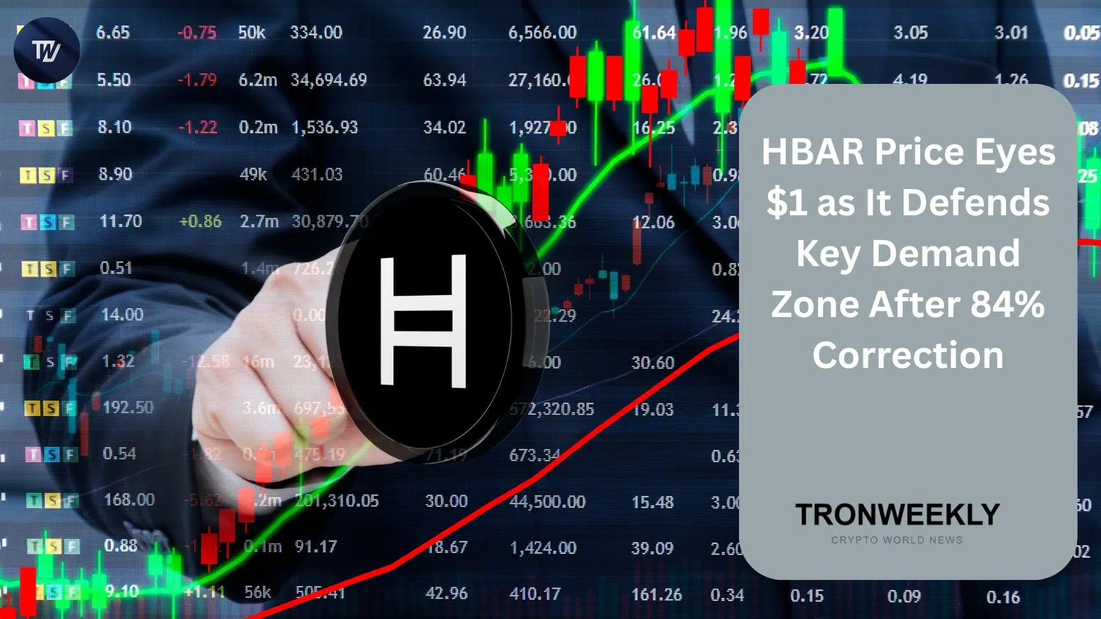 HBAR apunta a $1 mientras defiende una zona clave de demanda tras una corrección del 84%