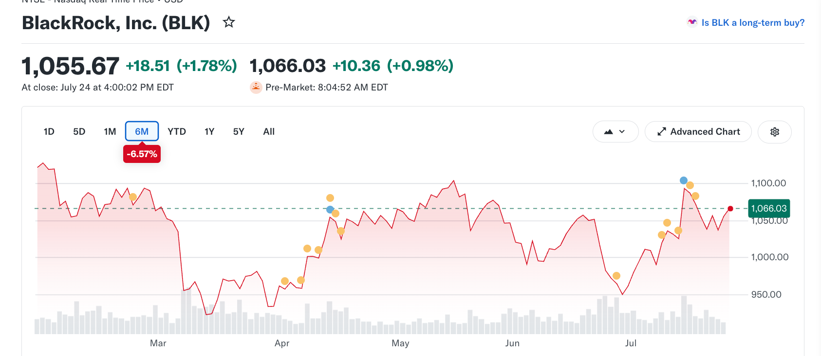 El posicionamiento en opciones de BlackRock cambia mientras JPMorgan y Morgan Stanley elevan sus objetivos