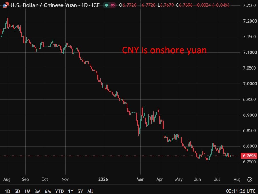 市场预计中国人民银行将美元/人民币参考汇率设定在6.9附近——路透社预估