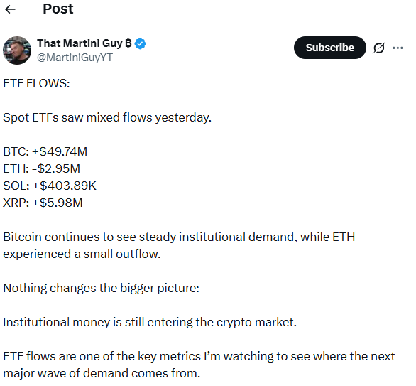 Bitcoin se mantiene cerca de los $64,000 mientras los flujos de ETF alcanzan un máximo de tres semanas en medio de una postura hawkish de la Fed