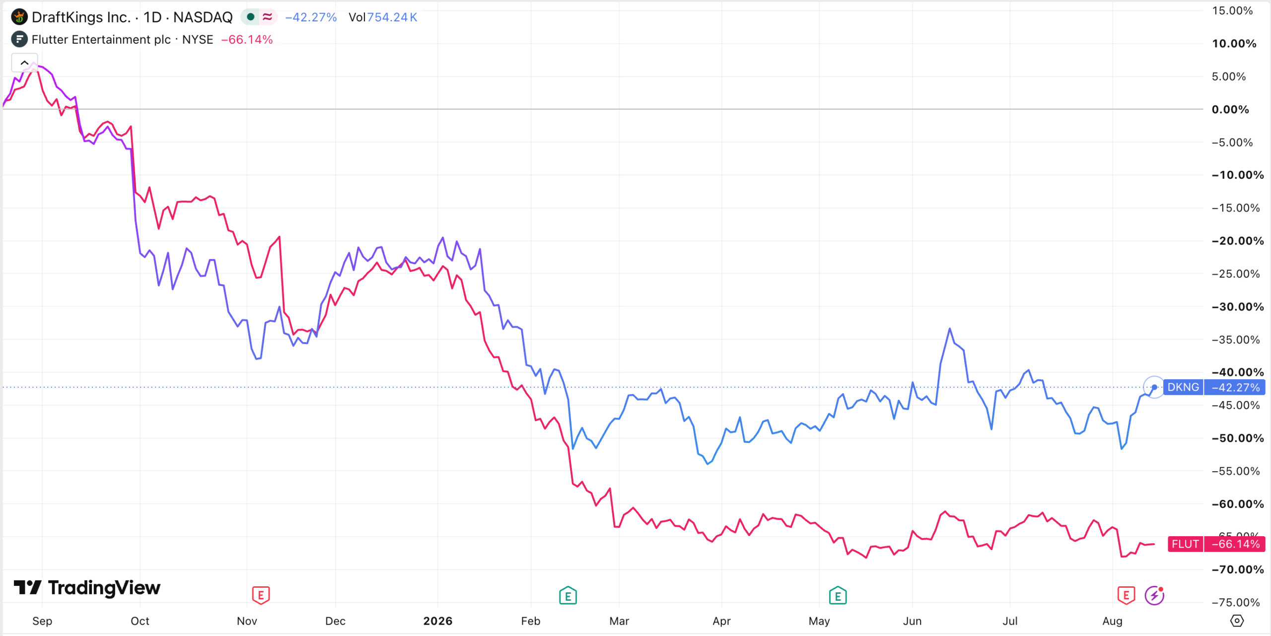 JPMorgan Debanked Polymarket but Still Eyes IPO Underwriting Role