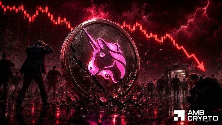 Uniswap (UNI) падает на 10% ниже ключевого уровня поддержки на фоне усиления давления продавцов