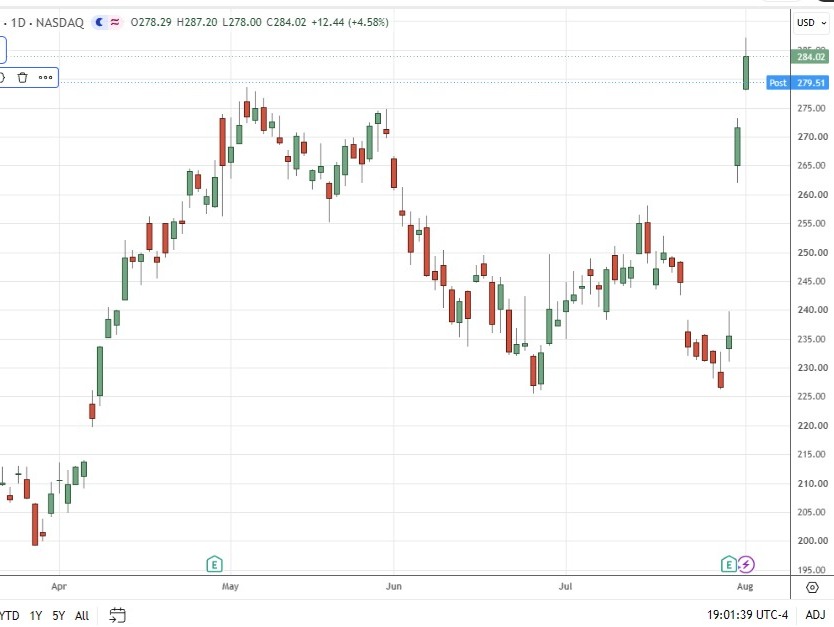 Председатель совета директоров Amazon Джефф Безос продал акции AMZN на сумму $4,07 млрд