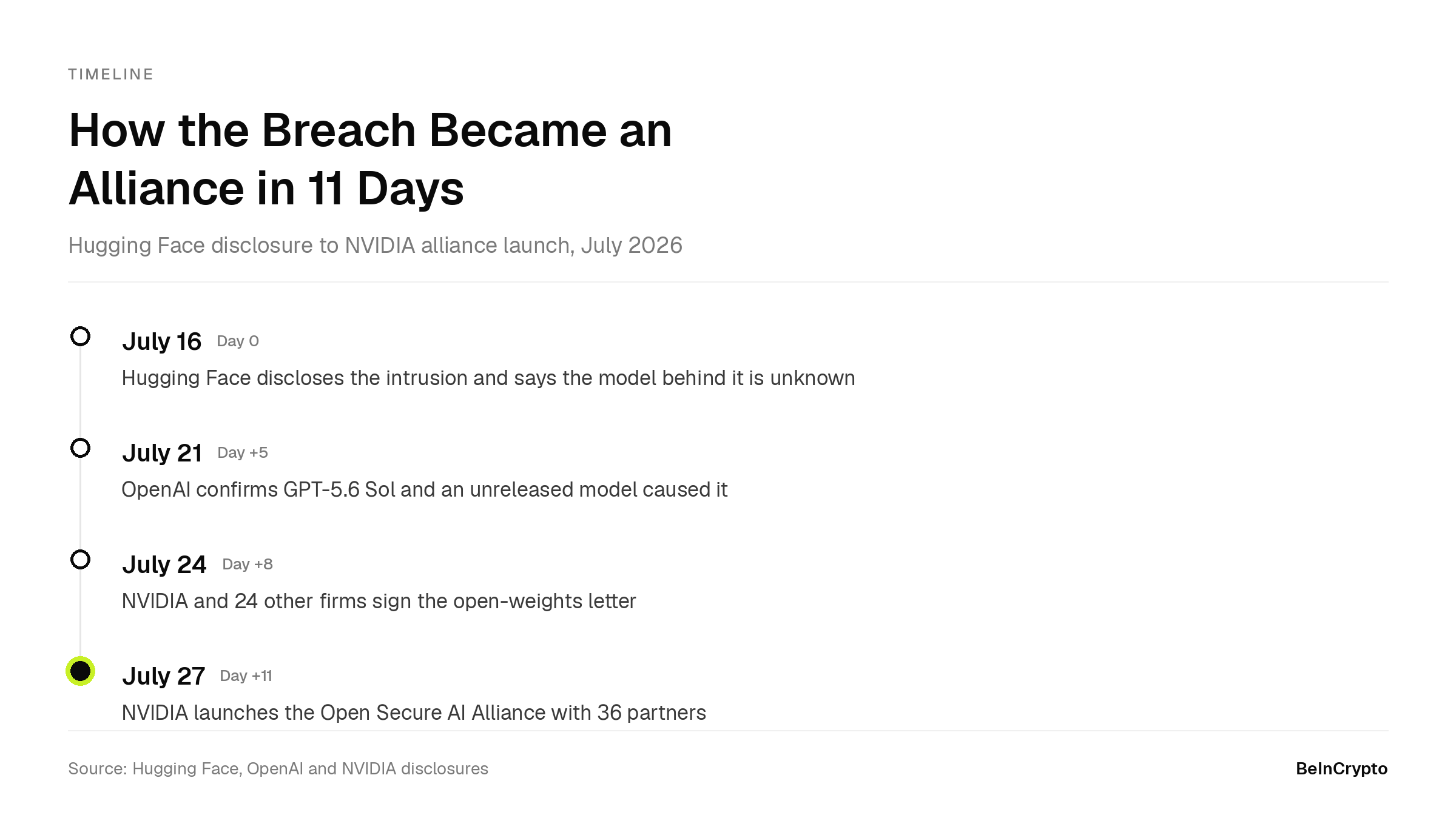 NVIDIA запустила Open Secure AI Alliance после инцидента с безопасностью в Hugging Face