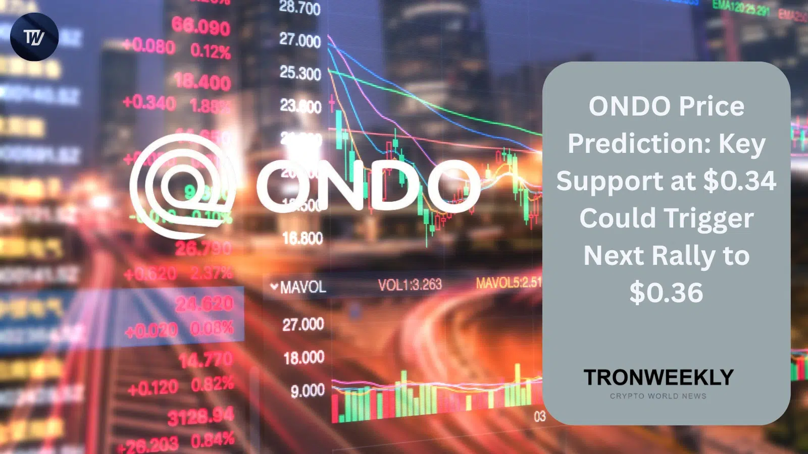 ONDO Tests $0.34 Support as Ondo Perps Volume Exceeds $7 Billion