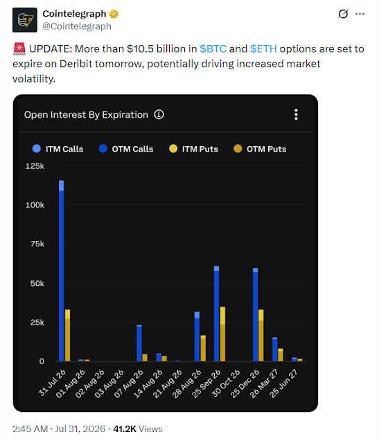 More Than $10.5 Billion in Bitcoin and Ethereum Options Set to Expire on Deribit Amid Heightened Market Attention