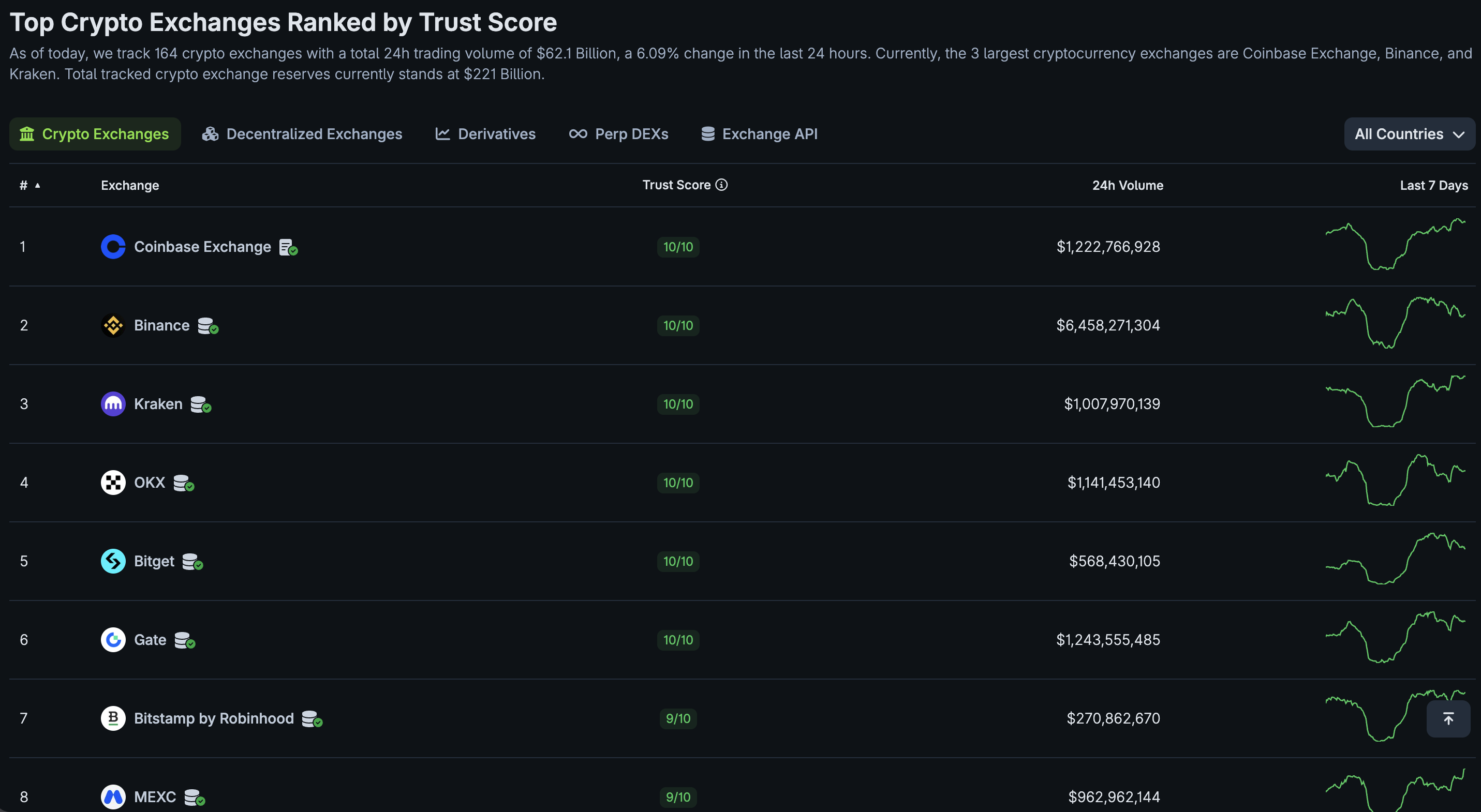 BitMart, BitMEX и Dango объявили о закрытии в одну и ту же неделю, что указывает на консолидацию криптобирж