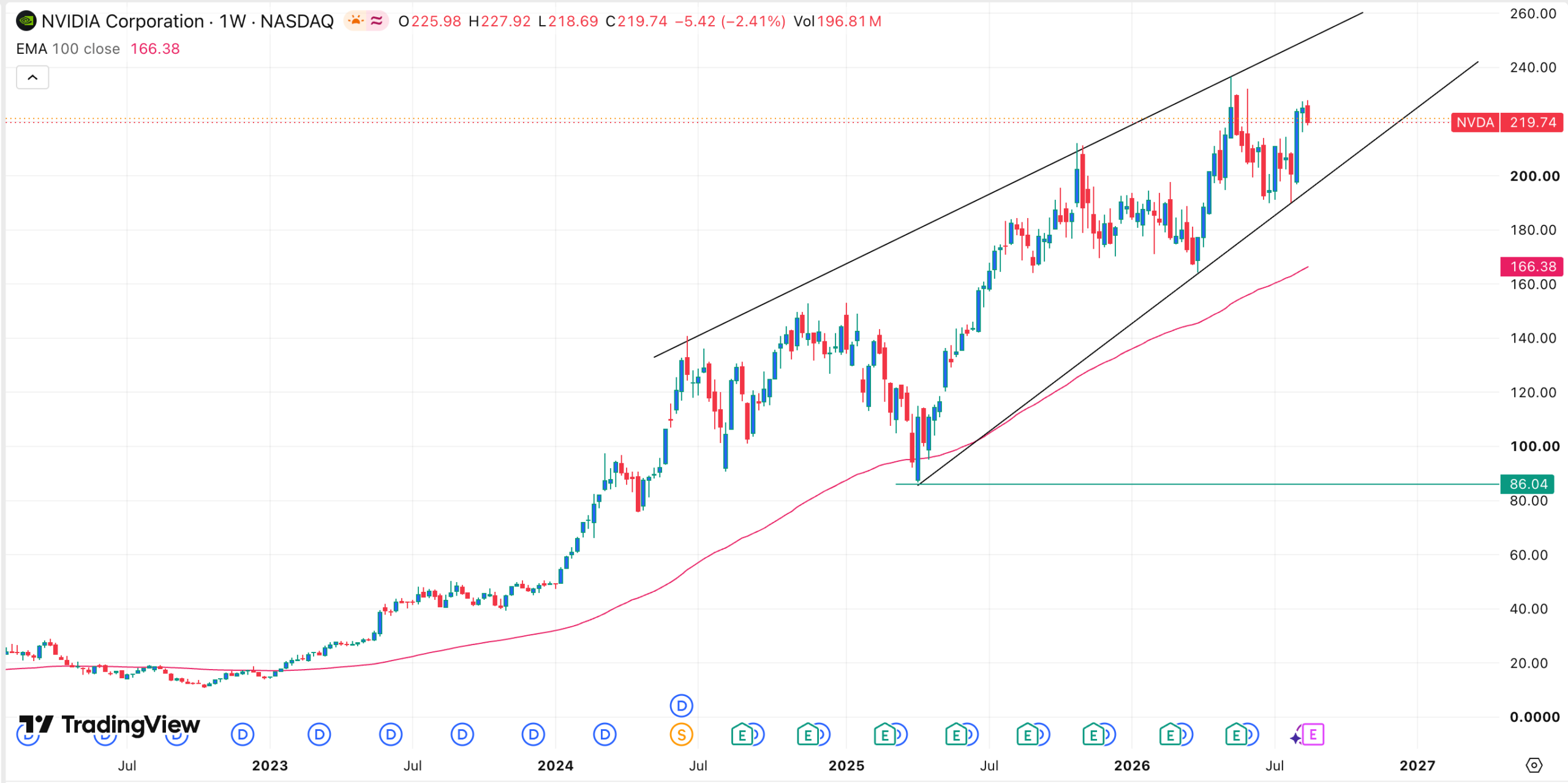 Nvidia Stock Forecast as Bank of America Sees 60% Upside